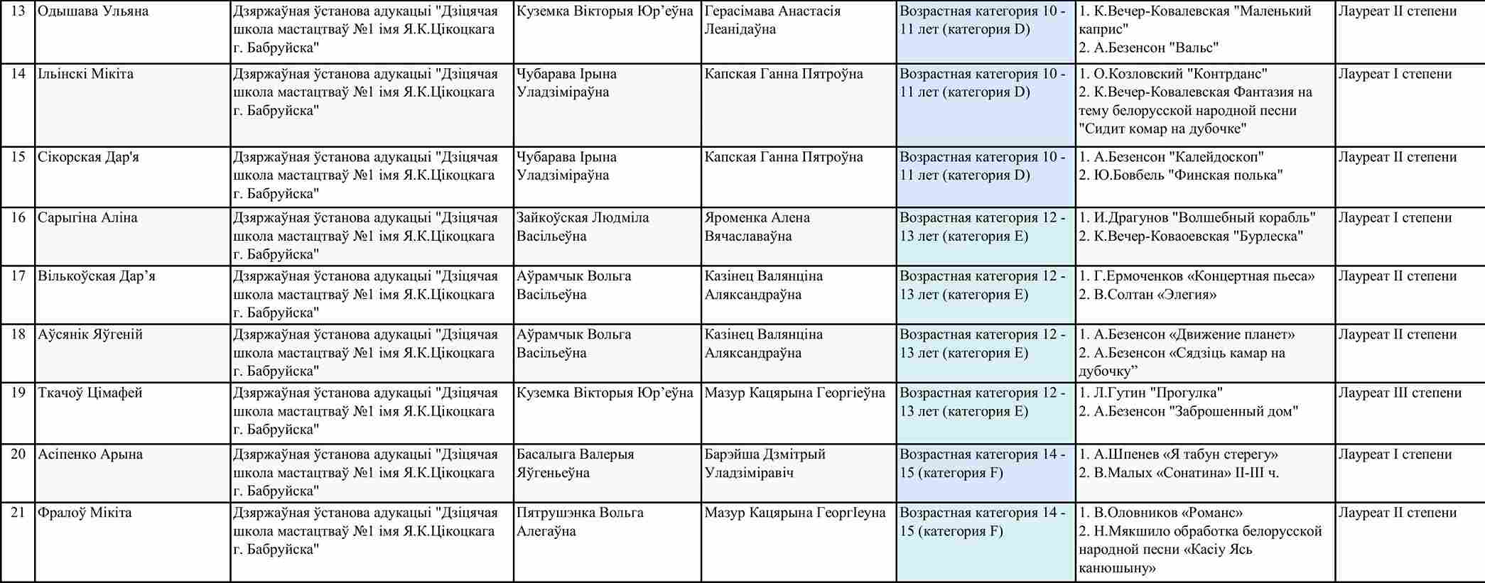 домра 2 (1)